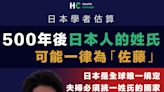 【少子化】日本學者估算500年後日本人的姓氏可能一律為「佐藤」