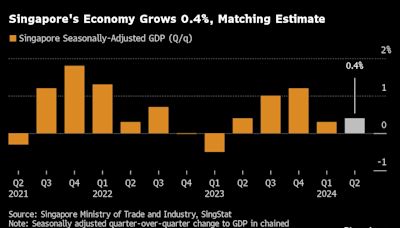Singapore Growth Quickens, Fueled by Manufacturing Revival