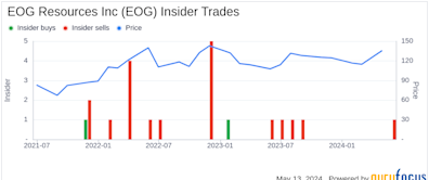 Insider Sale: President Helms Lloyd W Jr Sells Shares of EOG Resources Inc (EOG)
