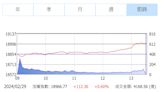 MSCI季度權重生效 台股仍勁揚112點收市