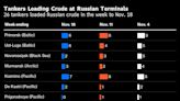 Russia Loses 90% of Its Key European Oil Market Before Sanctions