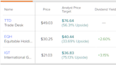 3 Stocks to Watch From TipRanks’ Top Smart Score List