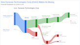 Unveiling Dynavax Technologies (DVAX)'s Value: Is It Really Priced Right? A Comprehensive Guide