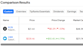 PLTR vs. CRM: Which Software Stock Is the Better Buy?