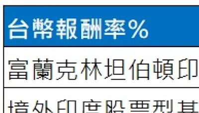 富蘭克林：高經濟成長轉化高企業獲利 新印度成長方程式 - 熱門新訊 - 自由電子報