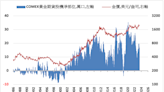 黃金多頭伺機挑戰壓力價位 關注貨幣政策訊號