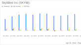 SkyWest Inc (SKYW) Surpasses Q1 Analyst Earnings and Revenue Forecasts