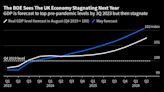 BOE Set to Highlight Recession Risk Ahead of Next Election