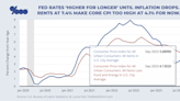 Non-U.S. War Makes U.S. Homes (Slightly) More Affordable