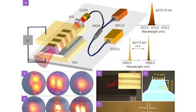 High-intensity spatial-mode steerable frequency up-converter toward on-chip integration