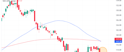 Trade of the Day: Bet on ConocoPhillips (COP) Stock’s Possible Morning Star Pattern Before It’s Too Late