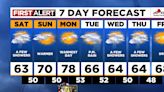 Few sprinkles Saturday, dry the rest of Memorial Day weekend