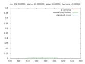 Monte Carlo method