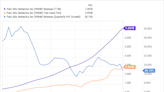 Can This $100 Billion Cybersecurity Stock Help You Retire a Millionaire?