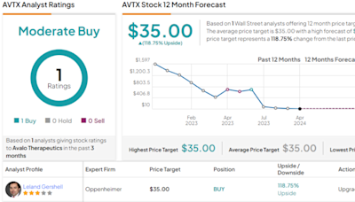 Oppenheimer Predicts Over 100% Rally for These 2 Healthcare Stocks