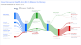 Elevance Health Inc's Dividend Analysis