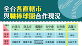 高市府偕台鋼提升澄清湖球場服務品質 運發局爭取經費持續改善