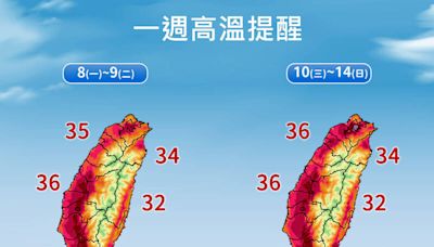 至少還要熱10天！未來一週全台燒成紅番薯 午後防雷陣雨