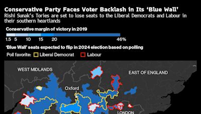 Tories Struggle to Counter Surge Toward Once-Unloved Lib Dems