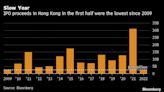 香港IPO枯水期即將結束 天齊鋰業等大型企業踴躍登場