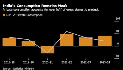 India Seen Curbing Fiscal Gap, Cutting Taxes: Budget Guide