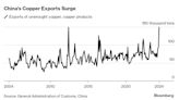 國內通縮之下 中國銅出口創紀錄新高