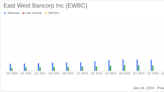 East West Bancorp Inc Reports Solid Full Year 2023 Earnings with Net Income of $1.2 Billion