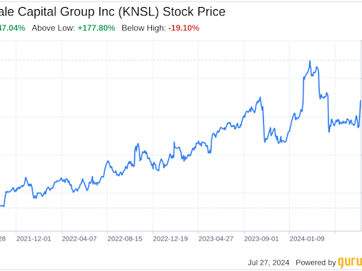 Decoding Kinsale Capital Group Inc (KNSL): A Strategic SWOT Insight