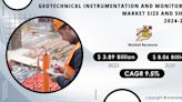 Geotechnical Instrumentation and Monitoring Market to Surpass USD 8.06 billion with Highest CAGR of 9.5% by 2031
