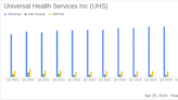 Universal Health Services Inc. Surpasses Analyst Earnings and Revenue Forecasts in Q1 2024