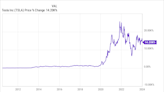 Cathie Wood Thinks This Magnificent Artificial Intelligence (AI) Stock-Split Stock Could Surge 777%