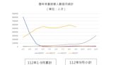 外國朋友來臺行程怎麼排？海外旅客最愛的雙北景點TOP 10 熱門好去處快收藏！