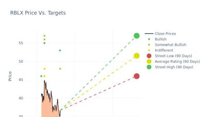 Navigating 10 Analyst Ratings For Roblox