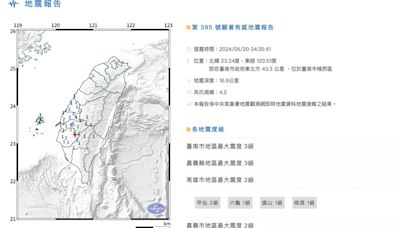 清晨地牛又翻身!台南楠西規模4.2「極淺層地震」網友嚇醒：晃超大