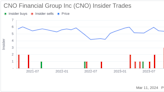 Insider Sell: President, Consumer Division Scott Goldberg Sells 9,402 Shares of CNO Financial ...