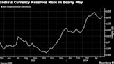 India Reserves Rise for First Time in Month to $642 Billion