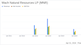 Mach Natural Resources LP Aligns with EPS Projections and Reports Strong Year-End Reserves