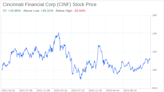 Decoding Cincinnati Financial Corp (CINF): A Strategic SWOT Insight