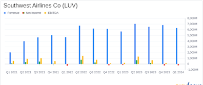 Southwest Airlines Co (LUV) Reports Q1 2024 Earnings: Misses Analyst Forecasts Amidst ...