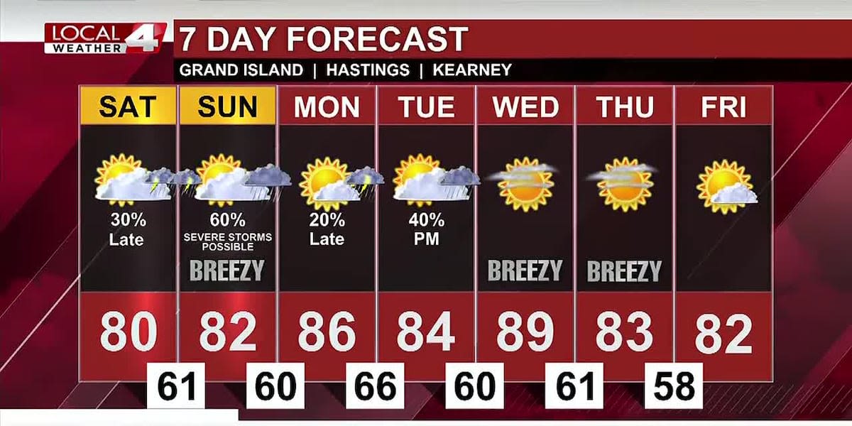 Daily chances for thunderstorms through the weekend, with a better chance of severe weather Sunday