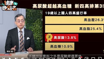 比三高更恐怖！「這病」若1年發作2次 洗腎機率90%