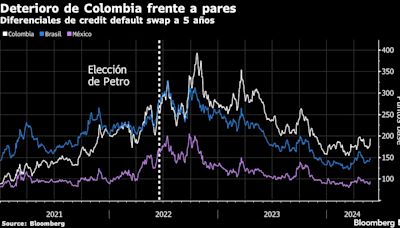 Qué implica la amenaza de cesación de pagos de Petro para Colombia