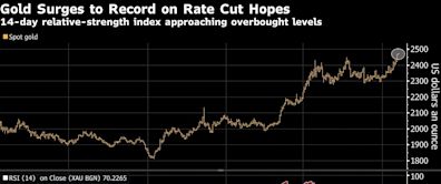 Gold Holds Near Record High as Traders Bet on Fed Rate Pivot