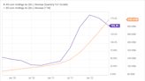 3 Ultra-Growth Stocks That Simply Cannot Be Stopped