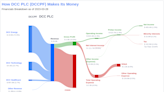 DCC PLC's Dividend Analysis