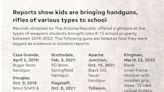 Student gun threats are on the rise in AZ schools. A Republic investigation takes a look at the trend