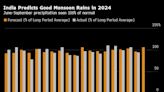 India Sees Abundant Monsoon Rain in Boost to Economic Growth