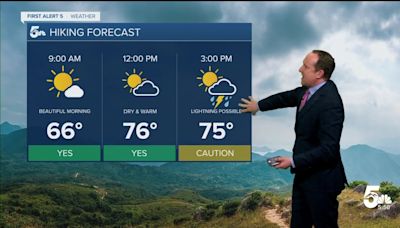 Scattered thunderstorms Tuesday ahead of a rainy & cooler Wednesday