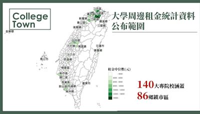 內政部公布全台140所大學周邊租金資訊 北市這些學校附近租金2.2萬