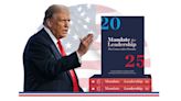¿Qué es el "Proyecto 2025"?: El programa ultraconservador para EE.UU. del que Trump busca desmarcarse